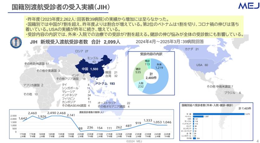 活動報告┃一般社団法人Medical Excellence JAPAN メディカル